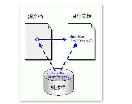 什么是反向鏈接？增加反向鏈接的原則有哪些？