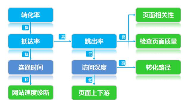 SEM高人氣的投放方式有幾種？