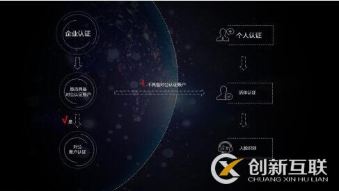 個(gè)人類型與企業(yè)類型熊掌號(hào)的區(qū)別是什么？