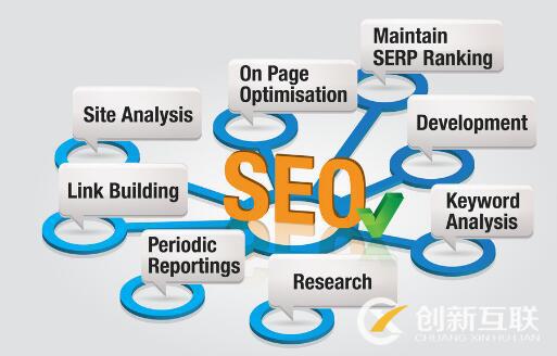 SEO優(yōu)化有哪些營銷價值？