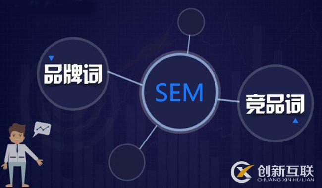 sem競(jìng)價(jià)怎么分詞快速又高效？