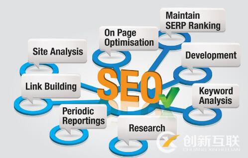 SEO優(yōu)化的必備技巧是什么？