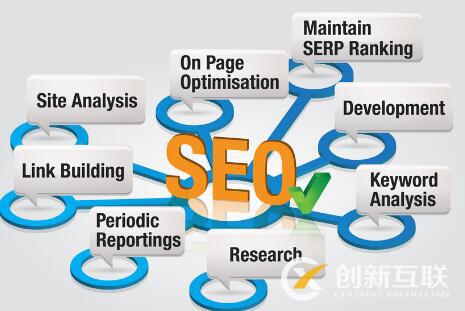 SEO優(yōu)化中常用的五種鏈接是什么？