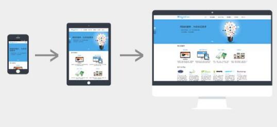 響應式網(wǎng)站設計都有哪些基礎知識？