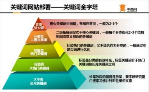 策劃完整SEM營銷方案的思路你學(xué)會(huì)了嗎?