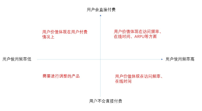 今日頭條用戶生命周期是如何分層運(yùn)營(yíng)的？