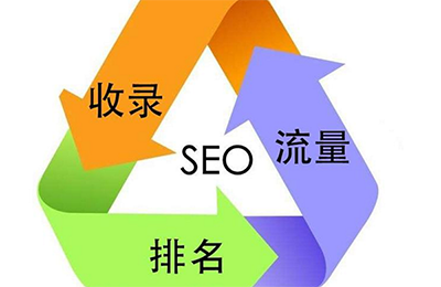 SEO 進(jìn)階培訓(xùn)：核心算法和分析報(bào)告