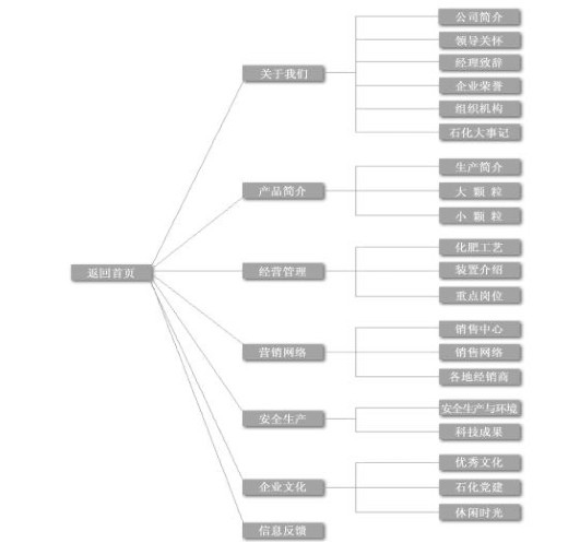 成都創(chuàng)新互聯(lián)科技有限公司的架構(gòu)圖