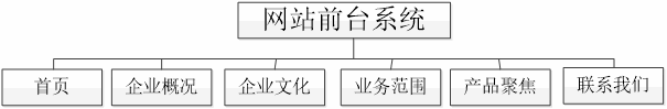 英文版前臺(tái)系統(tǒng)