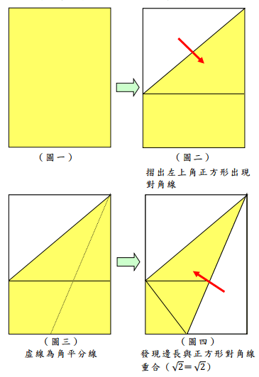 你的布局設(shè)定方法靠譜嗎？