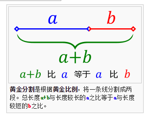 你的布局設(shè)定方法靠譜嗎？