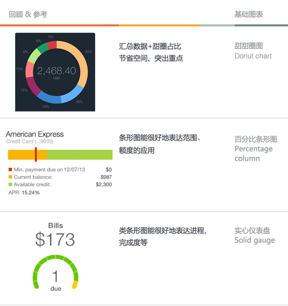 有數(shù)據(jù)的apps——手機端的數(shù)據(jù)表達式