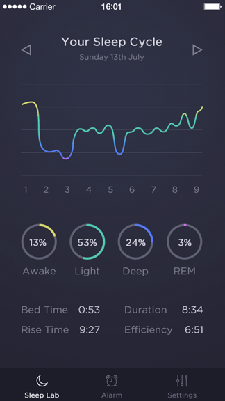 有數(shù)據(jù)的apps——手機端的數(shù)據(jù)表達式