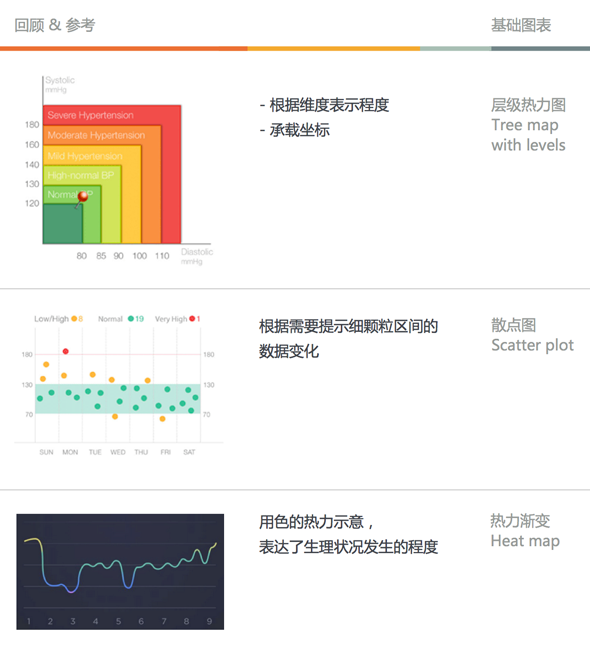 有數(shù)據(jù)的apps——手機端的數(shù)據(jù)表達式