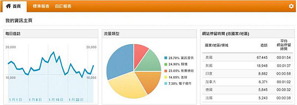 GA分析是什么? (Google Analytics- Google分析)