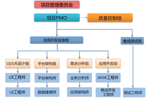 網(wǎng)站項目的技術(shù)實施