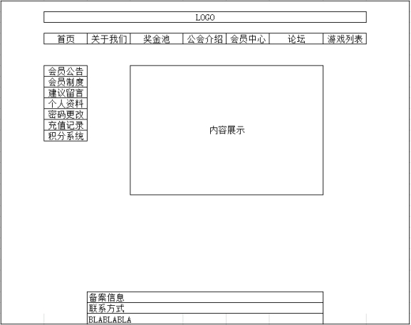 會(huì)員中心一級(jí)為登錄頁(yè)