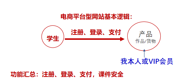 網(wǎng)站設(shè)計(jì)