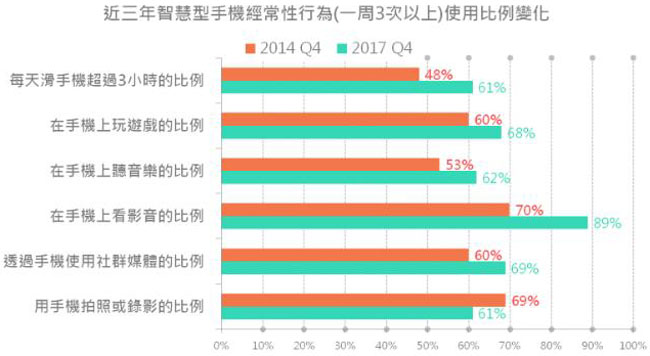 普通移動(dòng)網(wǎng)頁(yè)設(shè)計(jì)與響應(yīng)式網(wǎng)頁(yè)設(shè)計(jì)