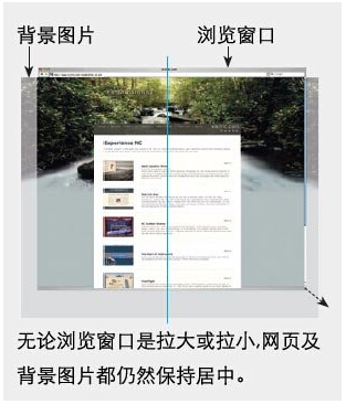  圖片背景網(wǎng)頁(yè)在網(wǎng)站建設(shè)中的運(yùn)用