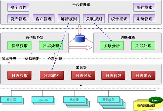 服務(wù)器日志對seo站長有何作用？