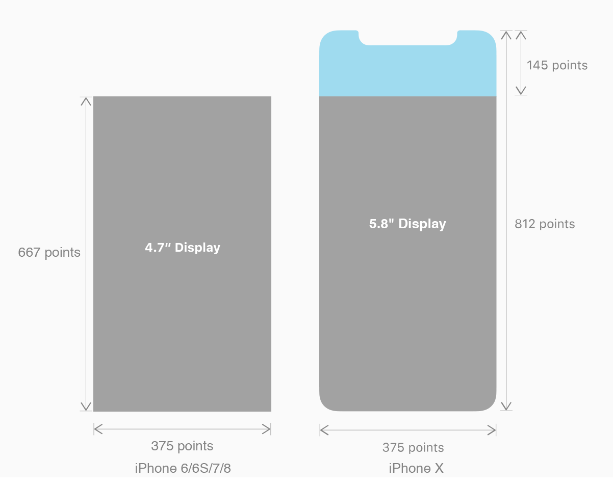 iPhone 8與X 開發(fā)尺寸比對