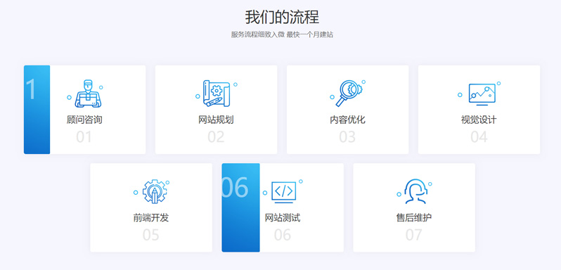 網(wǎng)站定制開(kāi)發(fā)流程